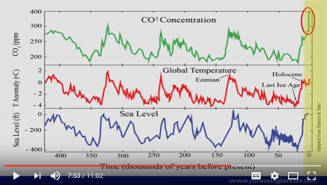 The reality of climate change David Puttnam TEDx Talks Dublin slide 2